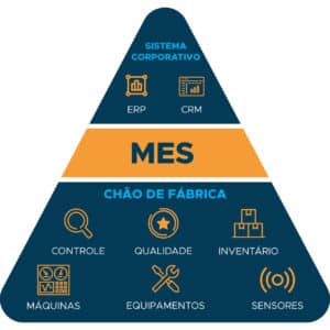 infografico sistema mes integracao 300x300 11