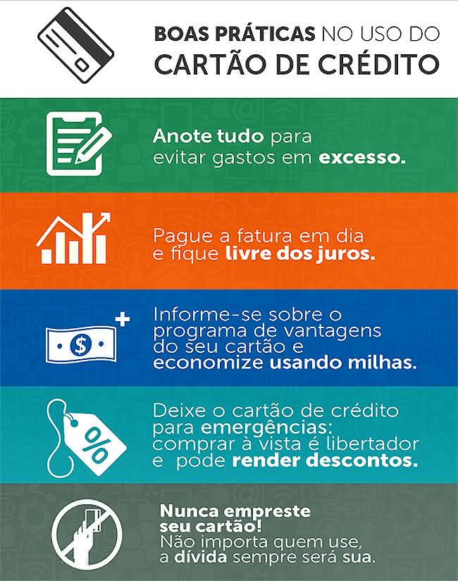 cartao de credito sem dividas