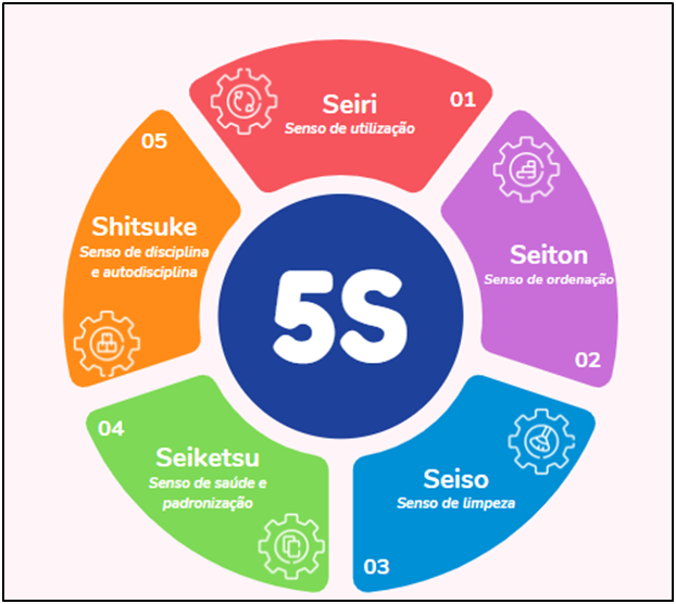 5S Logo1