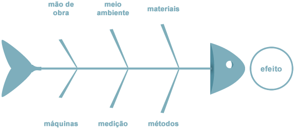 diagramaishikawa