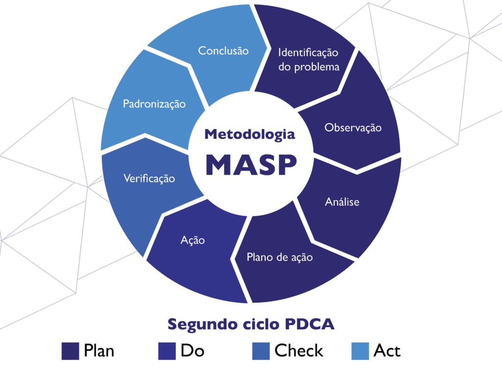 metodologia masp 1024x7681 1