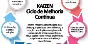 kaizen